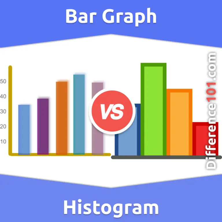 bar-graph-vs-histogram-6-key-differences-pros-cons-similarities