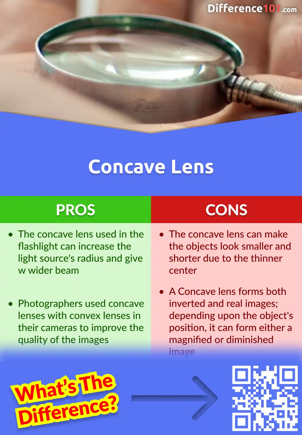 Pros and cons of a Concave Lens