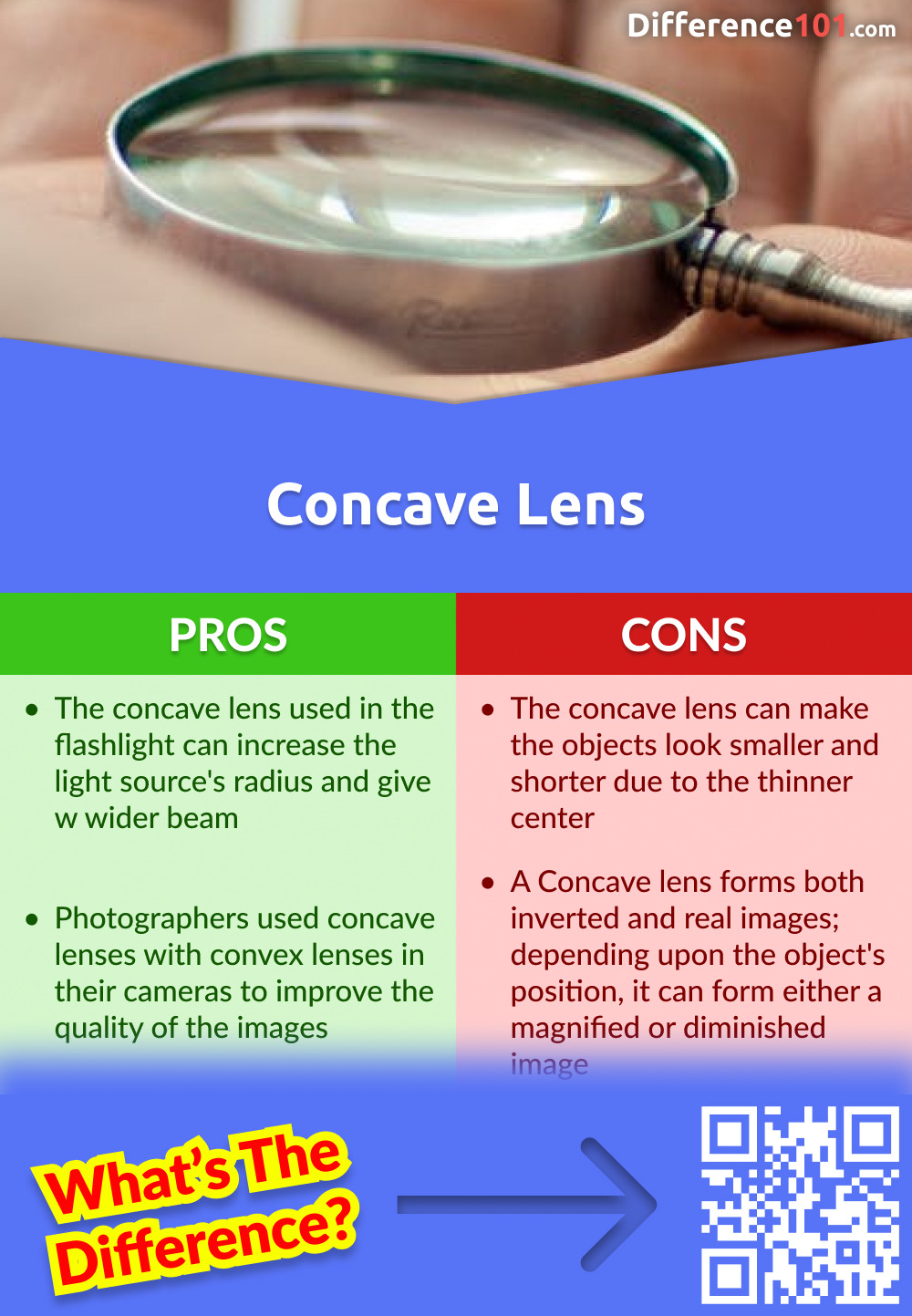 uses of concave lens in daily life