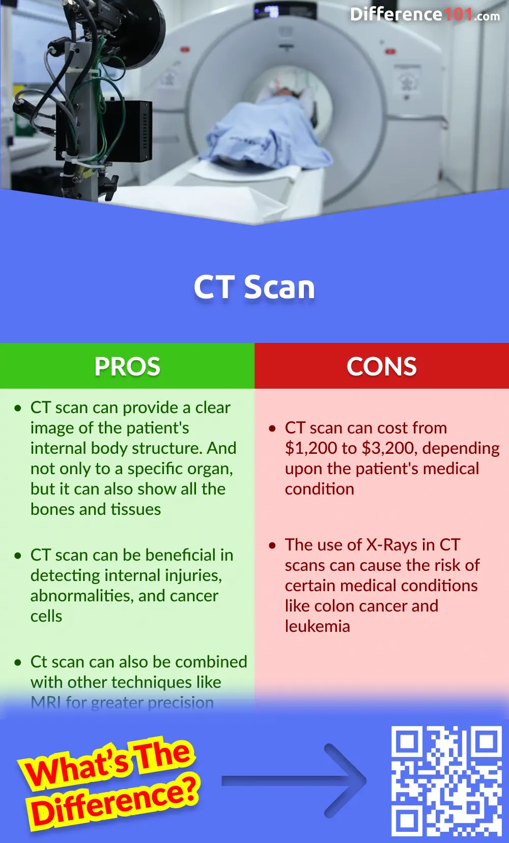 CT Scan Pros and Cons