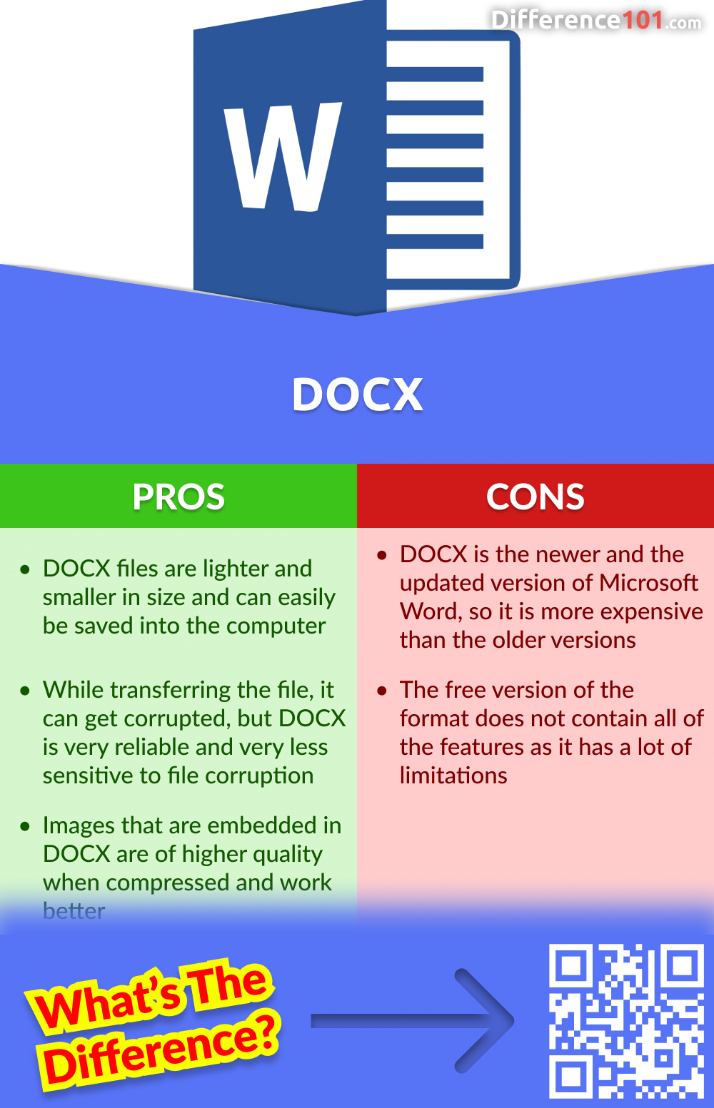 DOC Vs. DOCX: 7 Key Differences, Pros & Cons, Similarities | Difference 101