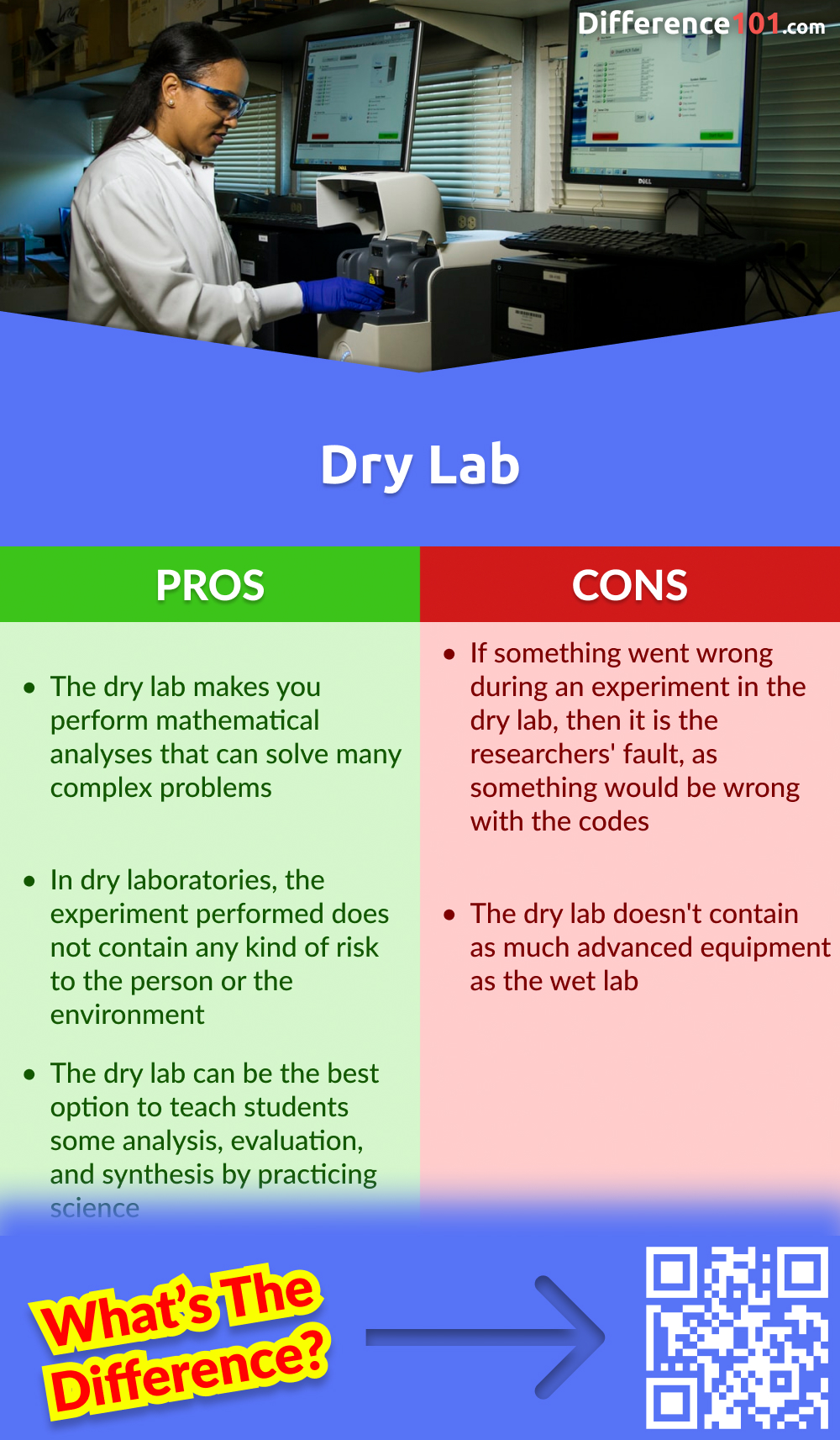 Dry Lab Pros and Cons