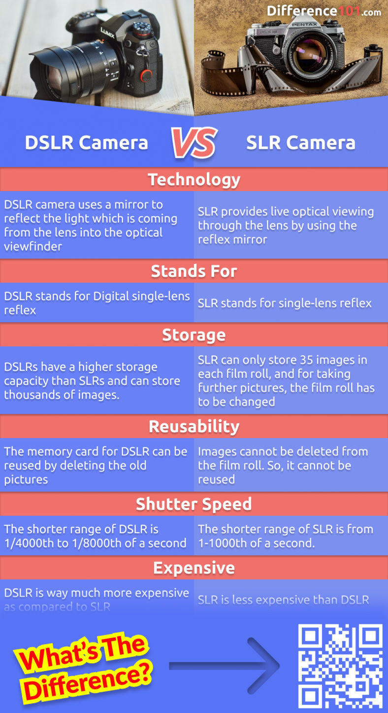 DSLR vs. SLR Camera: 6 Key Differences, Pros & Cons, FAQs | Difference 101