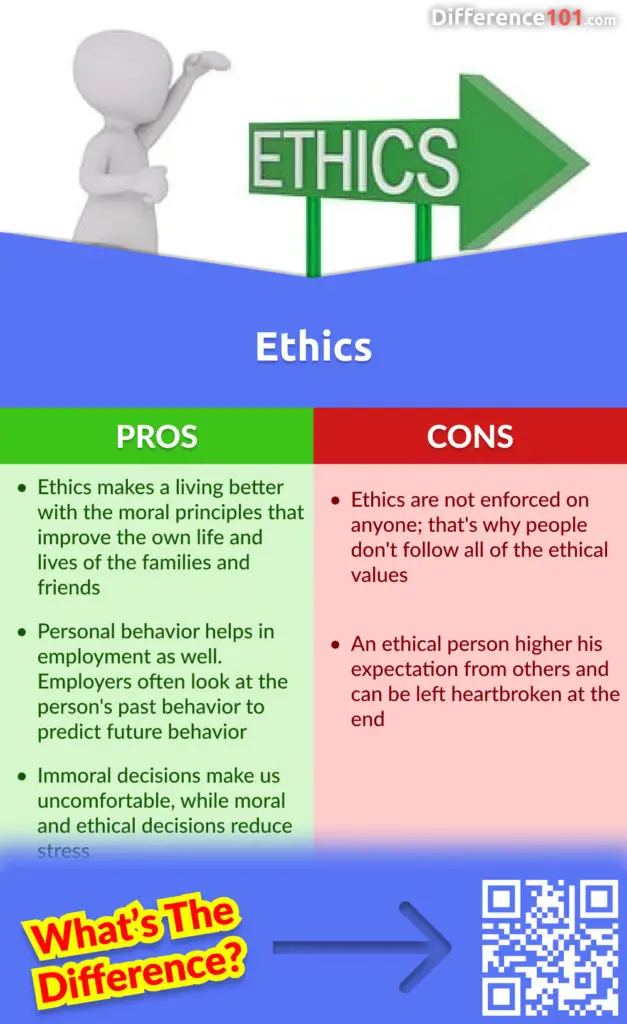Pros and Cons of Ethics