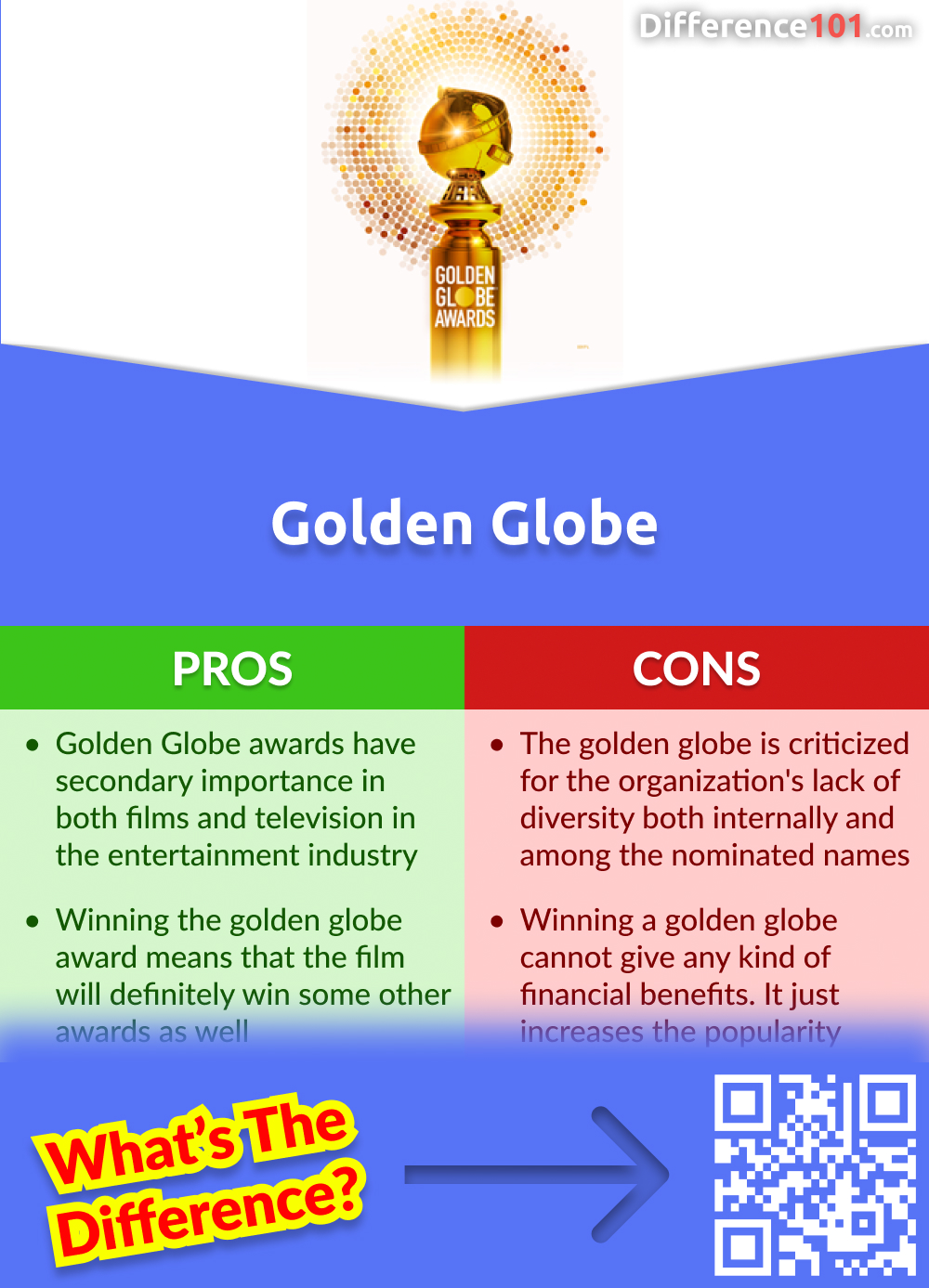 Golden Globe Pros and Cons
