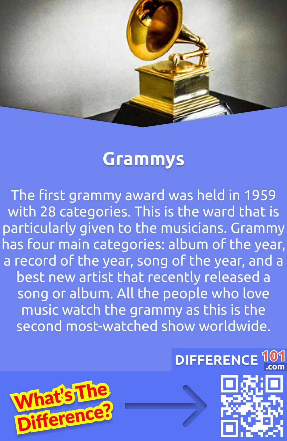 What Are Grammys? The first grammy award was held in 1959 with 28 categories. This is the ward that is particularly given to the musicians. Grammy has four main categories: album of the year, a record of the year, song of the year, and a best new artist that recently released a song or album. All the people who love music watch the grammy as this is the second most-watched show worldwide. 
