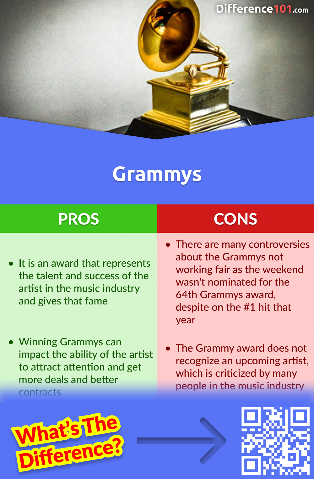 Pros and Cons of Grammys