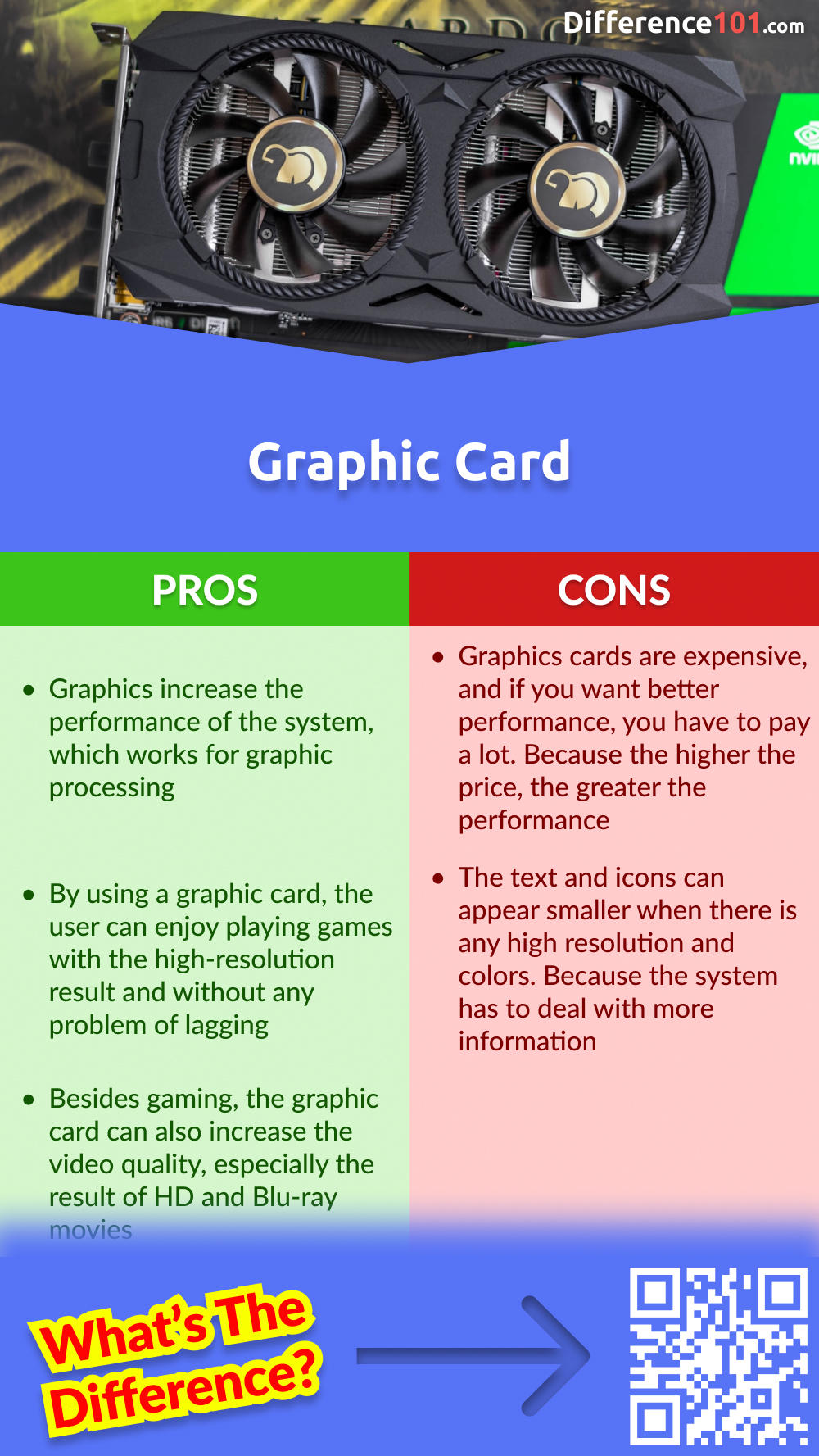 Graphic Card vs. Video Card 6 Key Differences, Pros & Cons