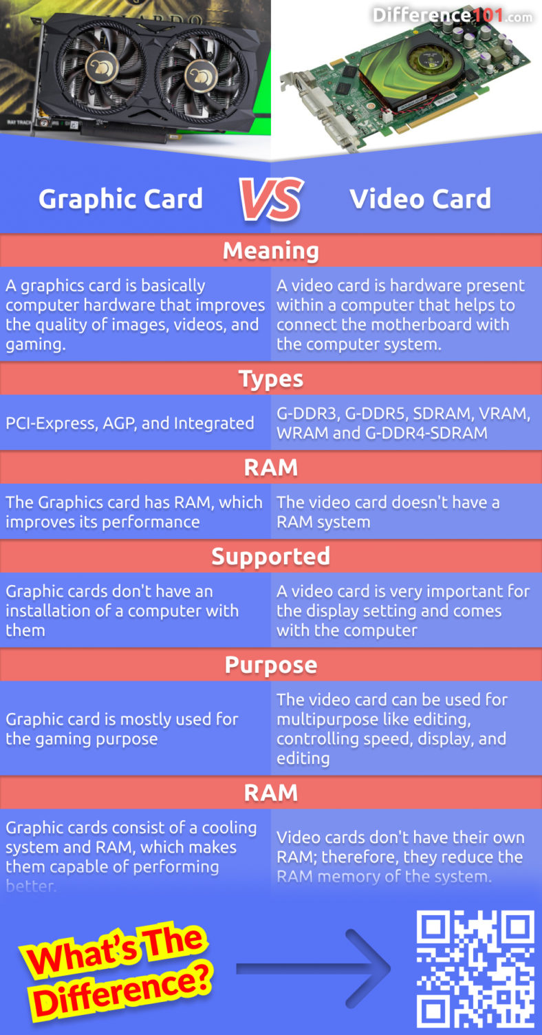 Graphic Card vs. Video Card: 6 Key Differences, Pros & Cons ...