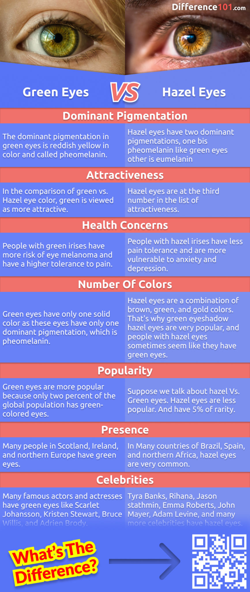 Green Eyes vs. Hazel Eyes 7 Key Differences, Pros & Cons, FAQs