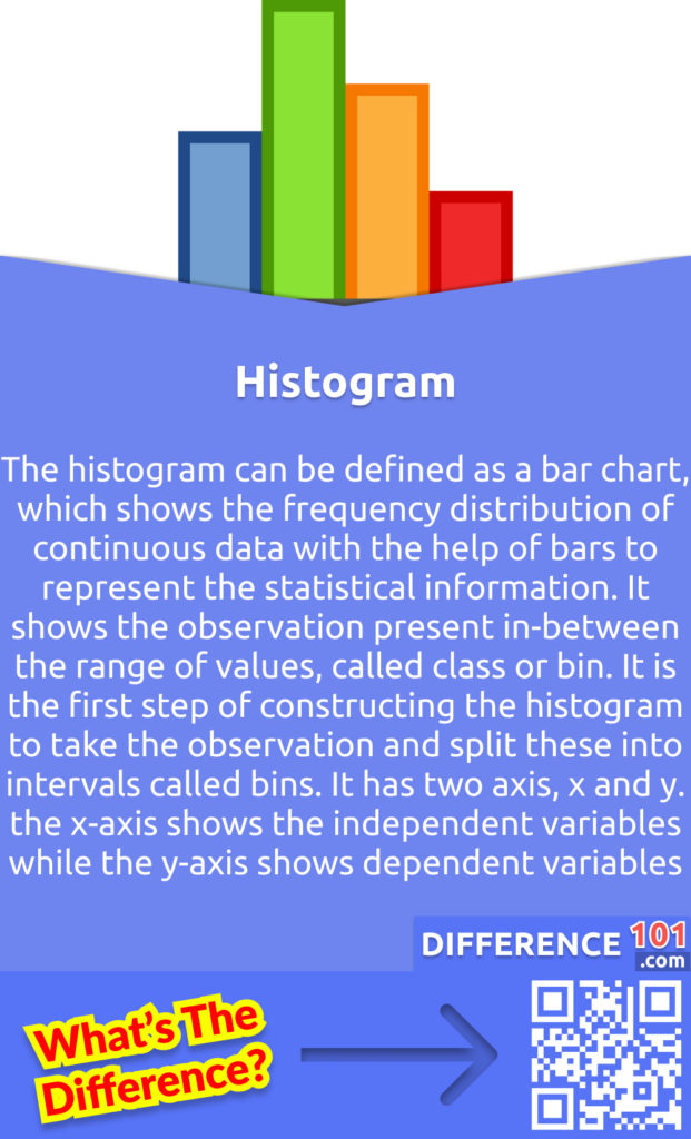 What is Histogram? The histogram can be defined as a bar chart, which shows the frequency distribution of continuous data with the help of bars to represent the statistical information. It shows the observation present in-between the range of values, called class or bin. It is the first step of constructing the histogram to take the observation and split these into intervals called bins. It has two axis, x and y. the x-axis shows the independent variables while the y-axis shows dependent variables.