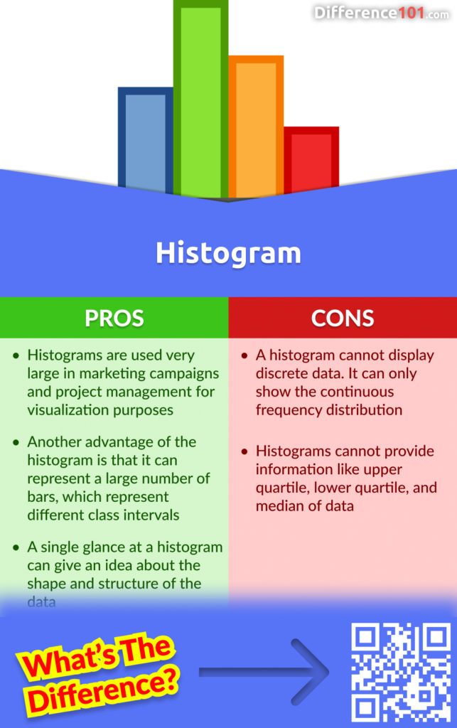 Pros and Cons of Histogram