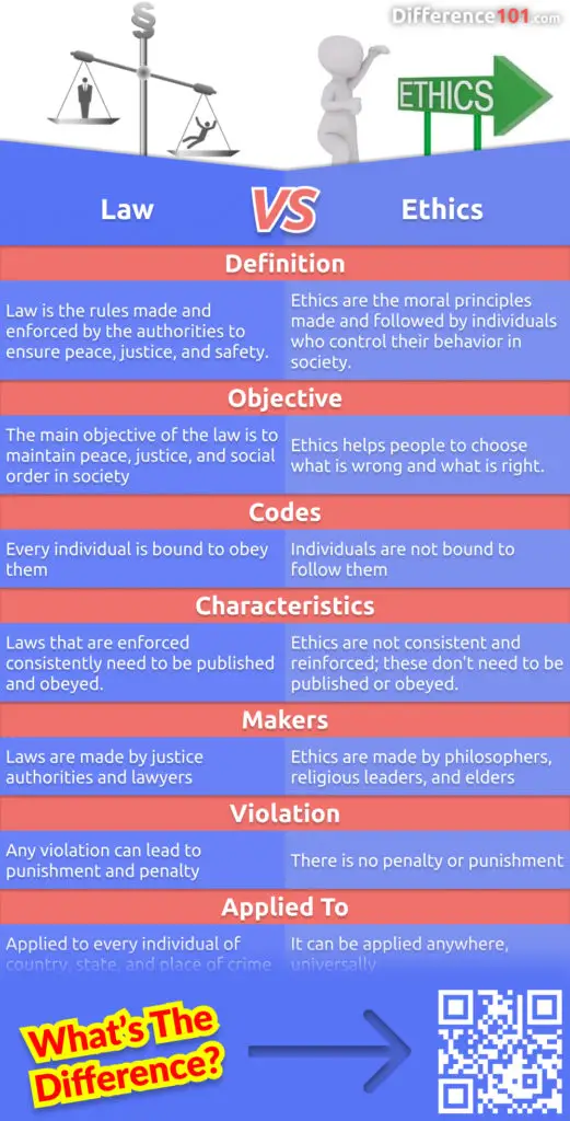 Are ethics and the law the same thing? What are the key differences between the two concepts? What are the benefits of knowing their differences? Read this article to find out.