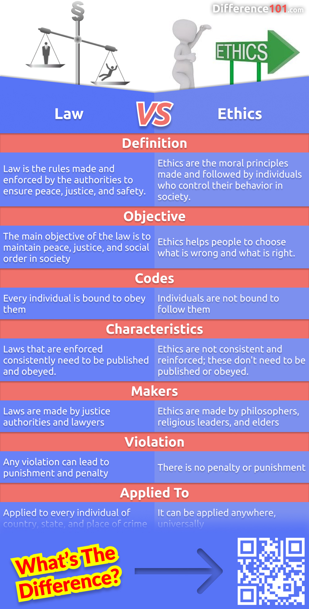 what is the relationship between ethics and the law essay