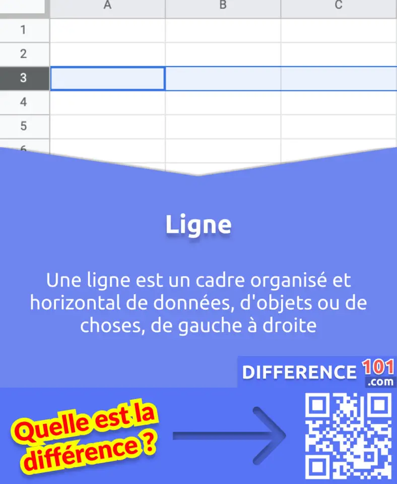 Ligne ou Colonne: Principales différences, avantages et inconvénients ...