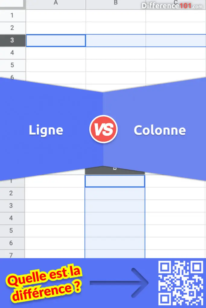 Ligne ou Colonne: Principales différences, avantages et inconvénients ...