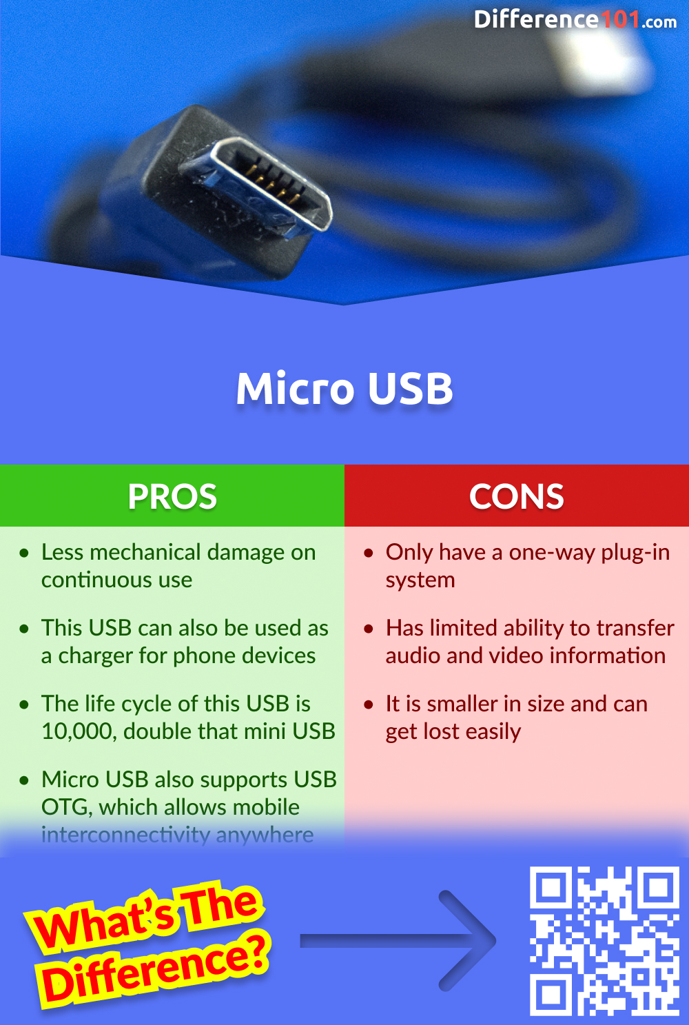 Pros and cons of Micro USB