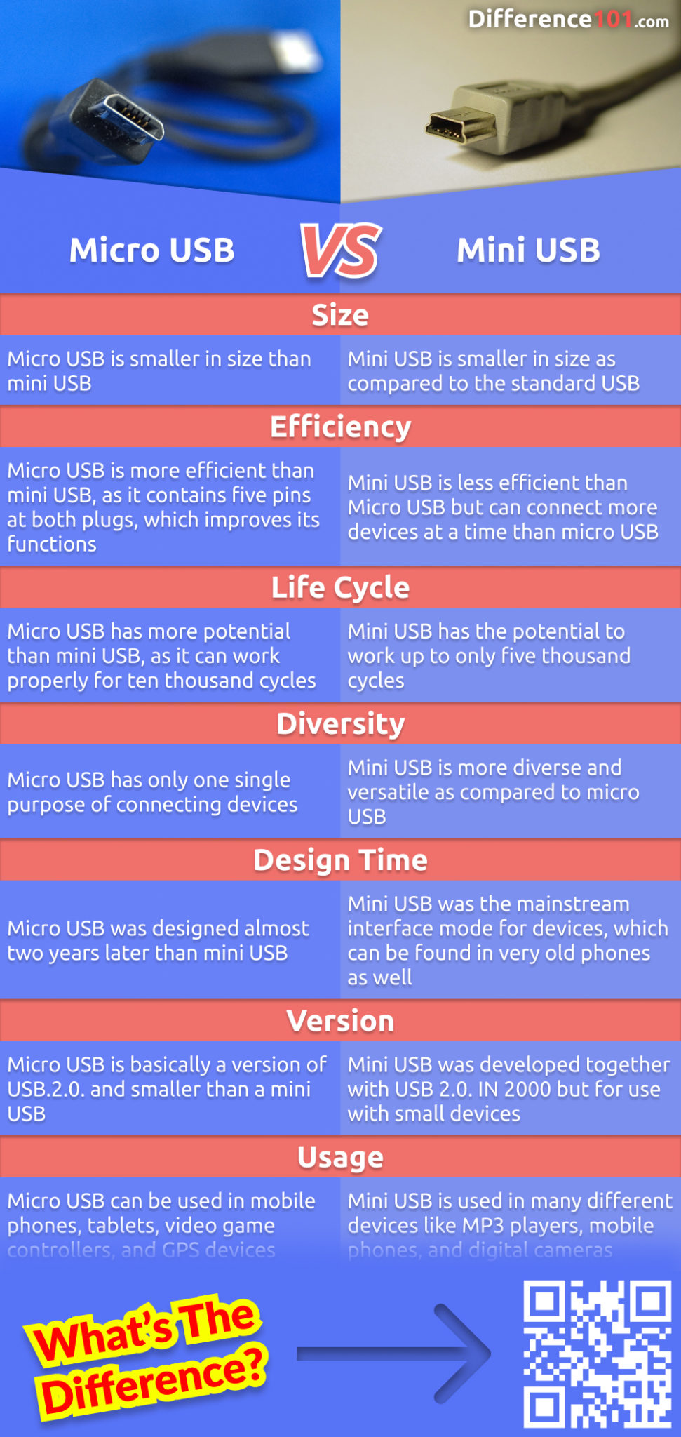 Micro USB Vs Mini USB 7 Key Differences Pros Cons Similarities Micro USB Vs Mini USB 7 Key Differences Pros Cons Similarities