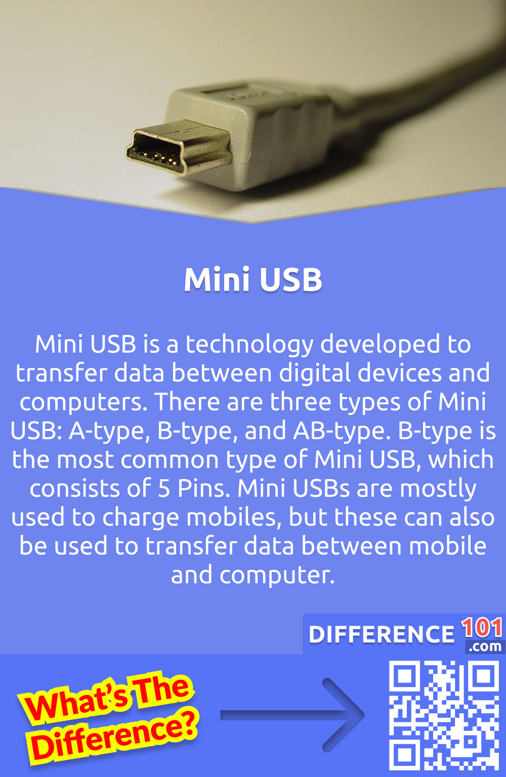 What is Mini USB? Mini USB is a technology developed to transfer data between digital devices and computers. There are three types of Mini USB: A-type, B-type, and AB-type. B-type is the most common type of Mini USB, which consists of 5 Pins. Mini USBs are mostly used to charge mobiles, but these can also be used to transfer data between mobile and computer.