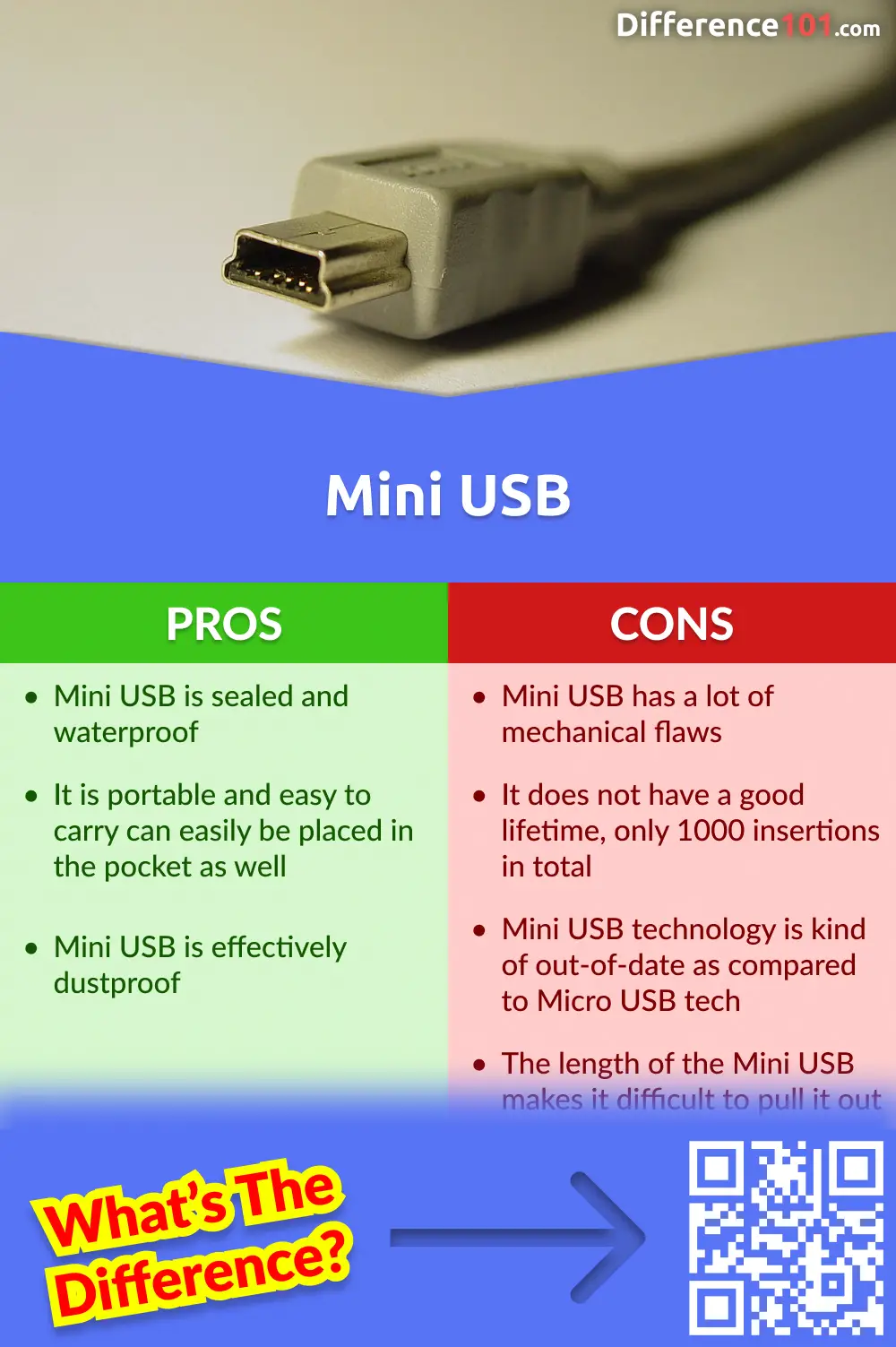 Pros and Cons of Mini USB