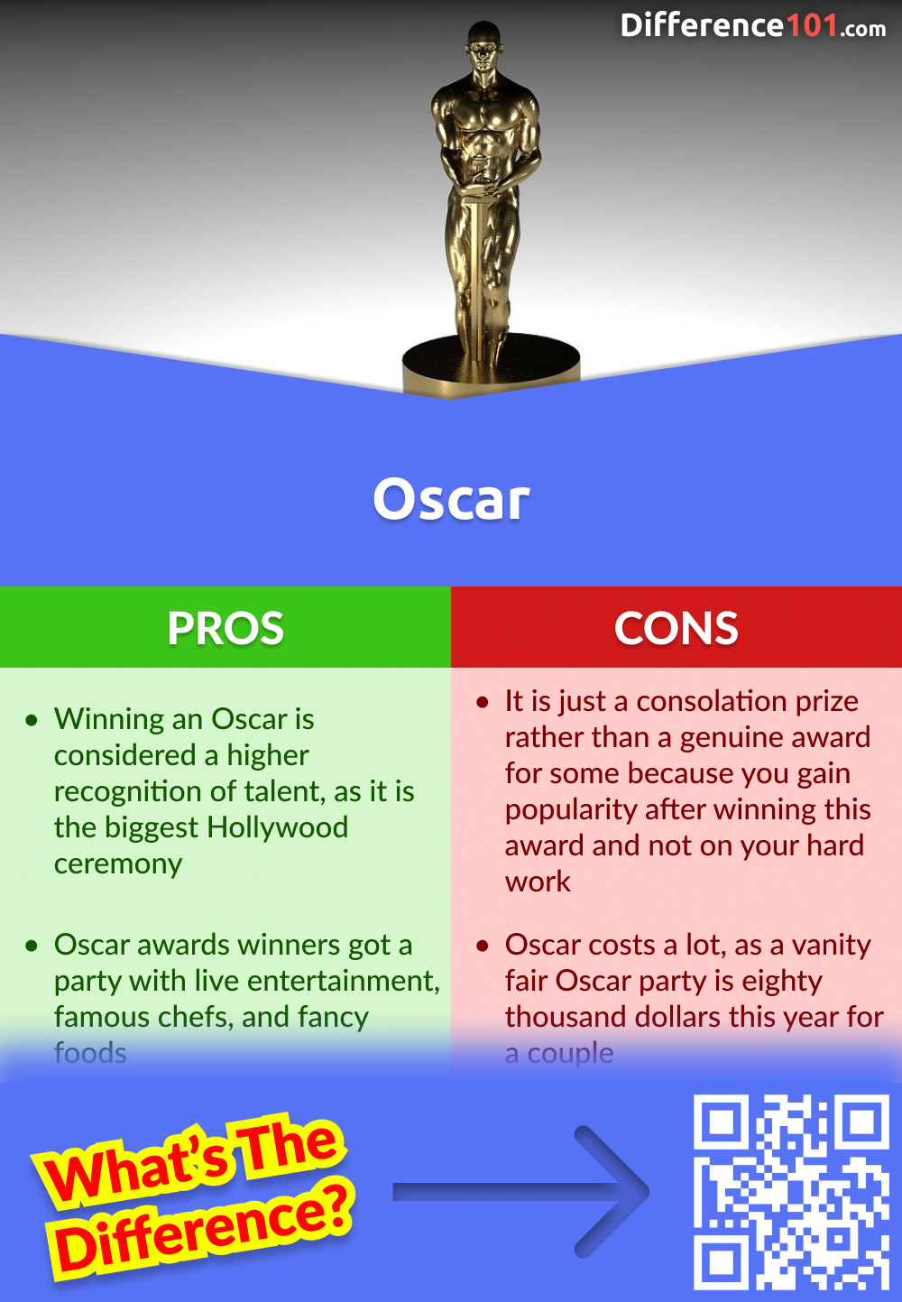 Oscar pros and Cons