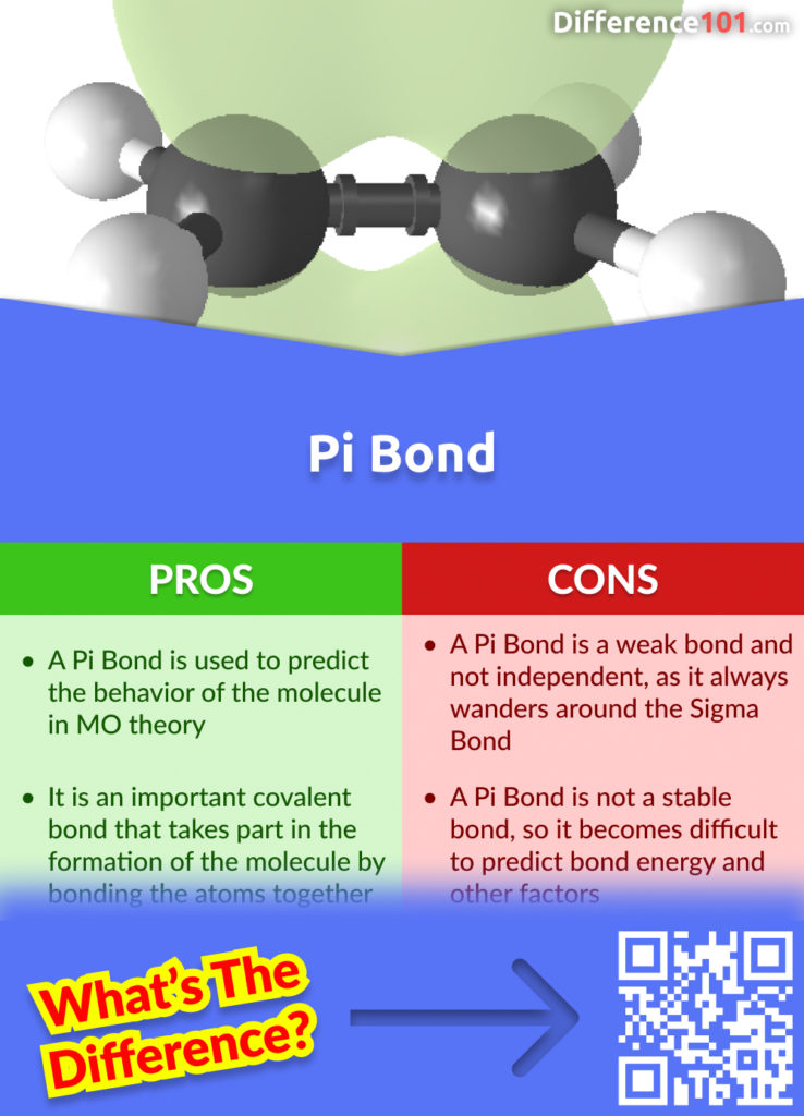 Pros and Cons of the Pi Bond