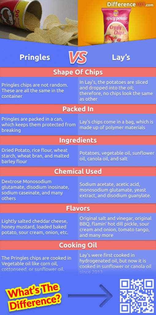 Which potato chip brand is better, Pringles or Lay’s? It's a tough call, since both brands make delicious chips. Read on to find out more about each brand and which one tastes better.