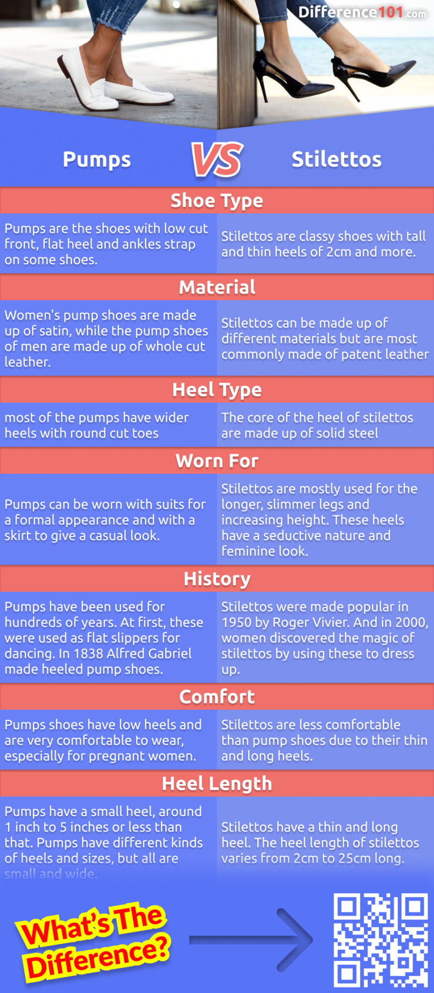 Pumps and stilettos are very different types of women's shoes, and they both have their own advantages. Read this article to find out which shoe is the best for you