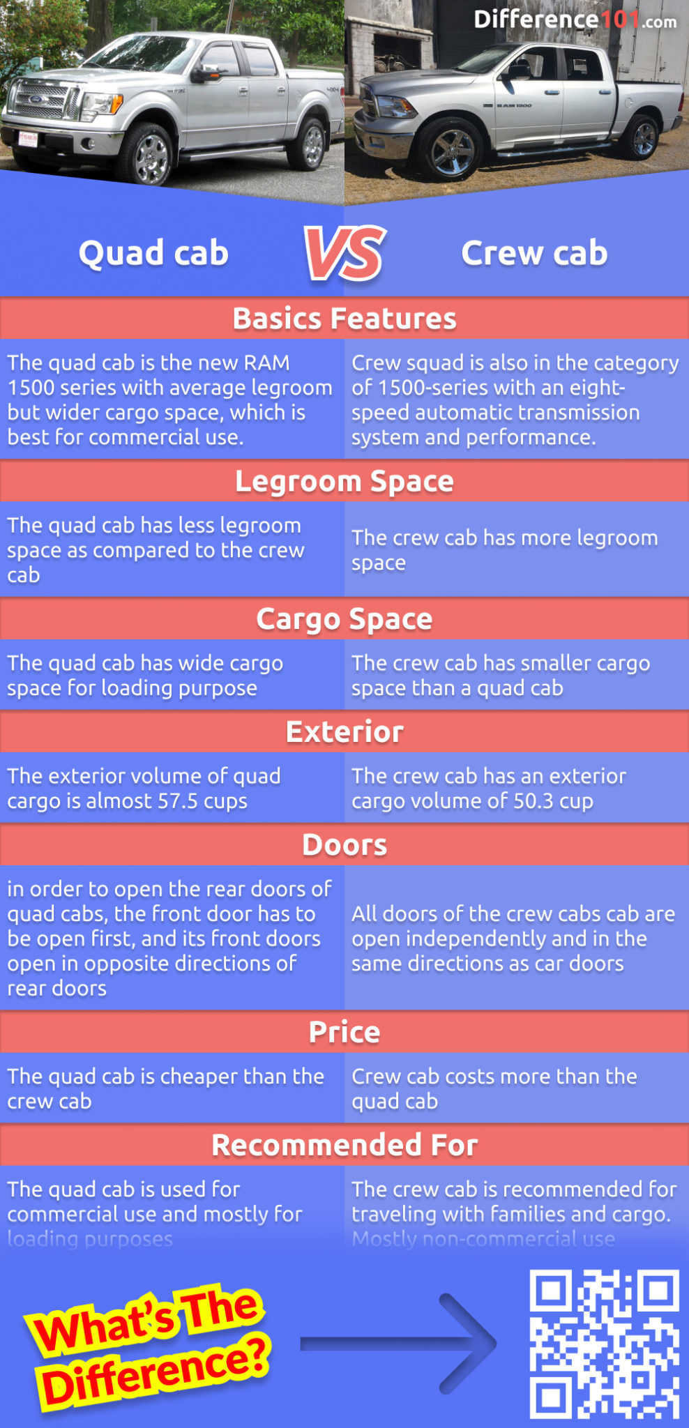 Quad cab vs. Crew cab 7 Key Differences, Similarities and Pros & Cons