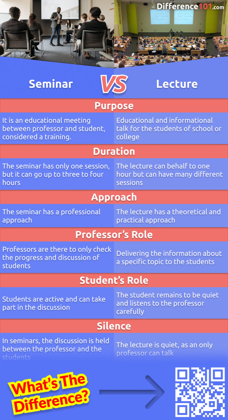 Seminar vs. Lecture: 6 Key Differences, Pros & Cons, Similarities ...