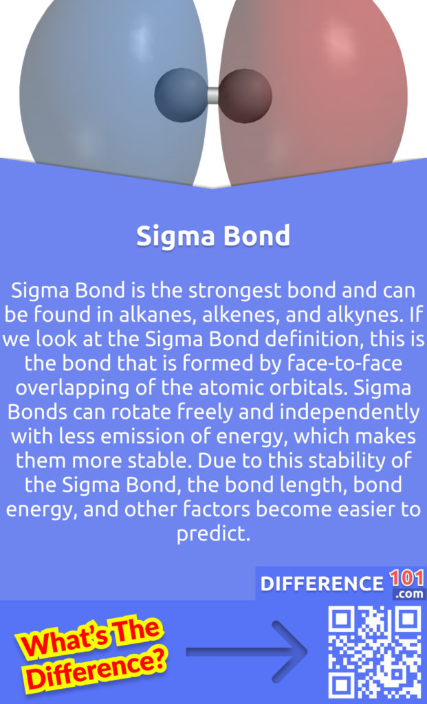 What is a Sigma Bond? Sigma Bond is the strongest bond and can be found in alkanes, alkenes, and alkynes. If we look at the Sigma Bond definition, this is the bond that is formed by face-to-face overlapping of the atomic orbitals. Sigma Bonds can rotate freely and independently with less emission of energy, which makes them more stable. Due to this stability of the Sigma Bond, the bond length, bond energy, and other factors become easier to predict.