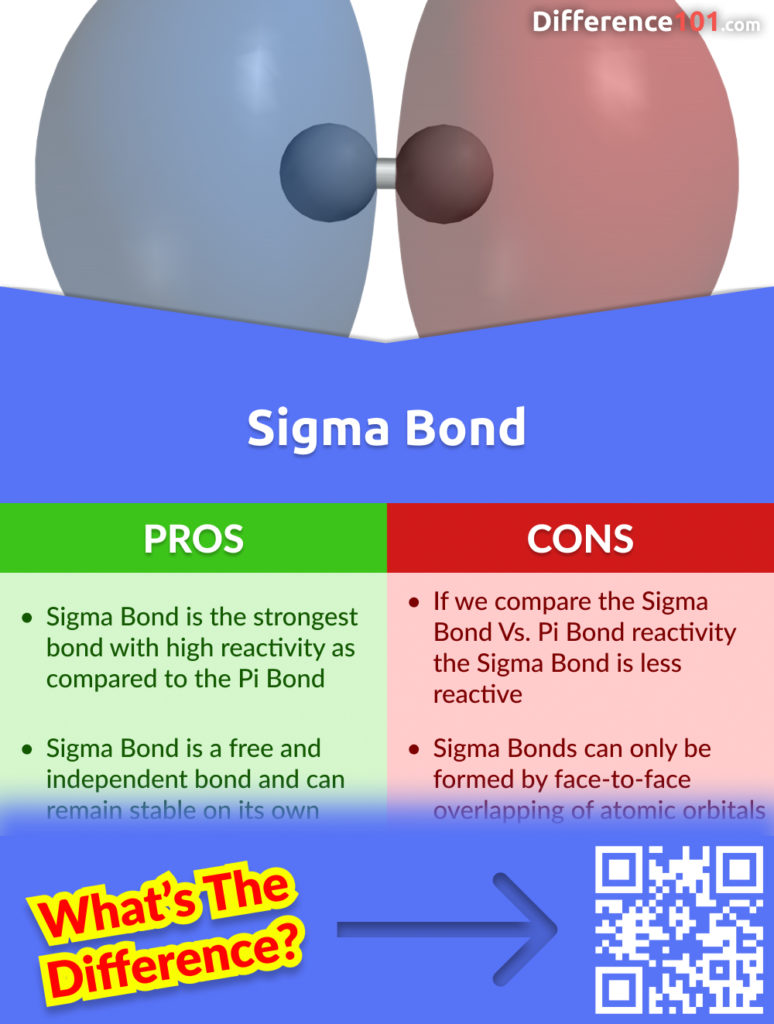 Pros and Cons of a Sigma Bond