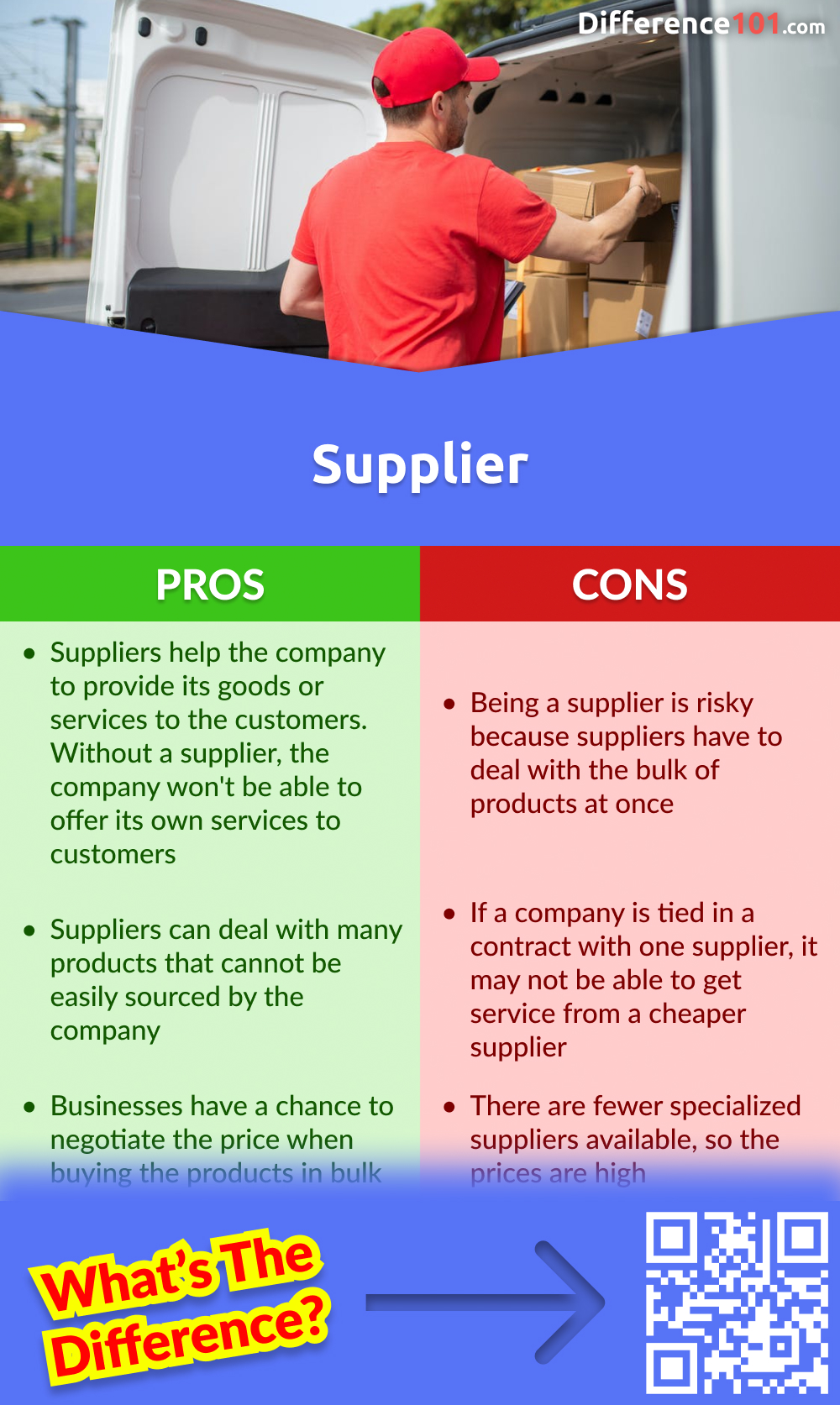 Supplier Pros and Cons