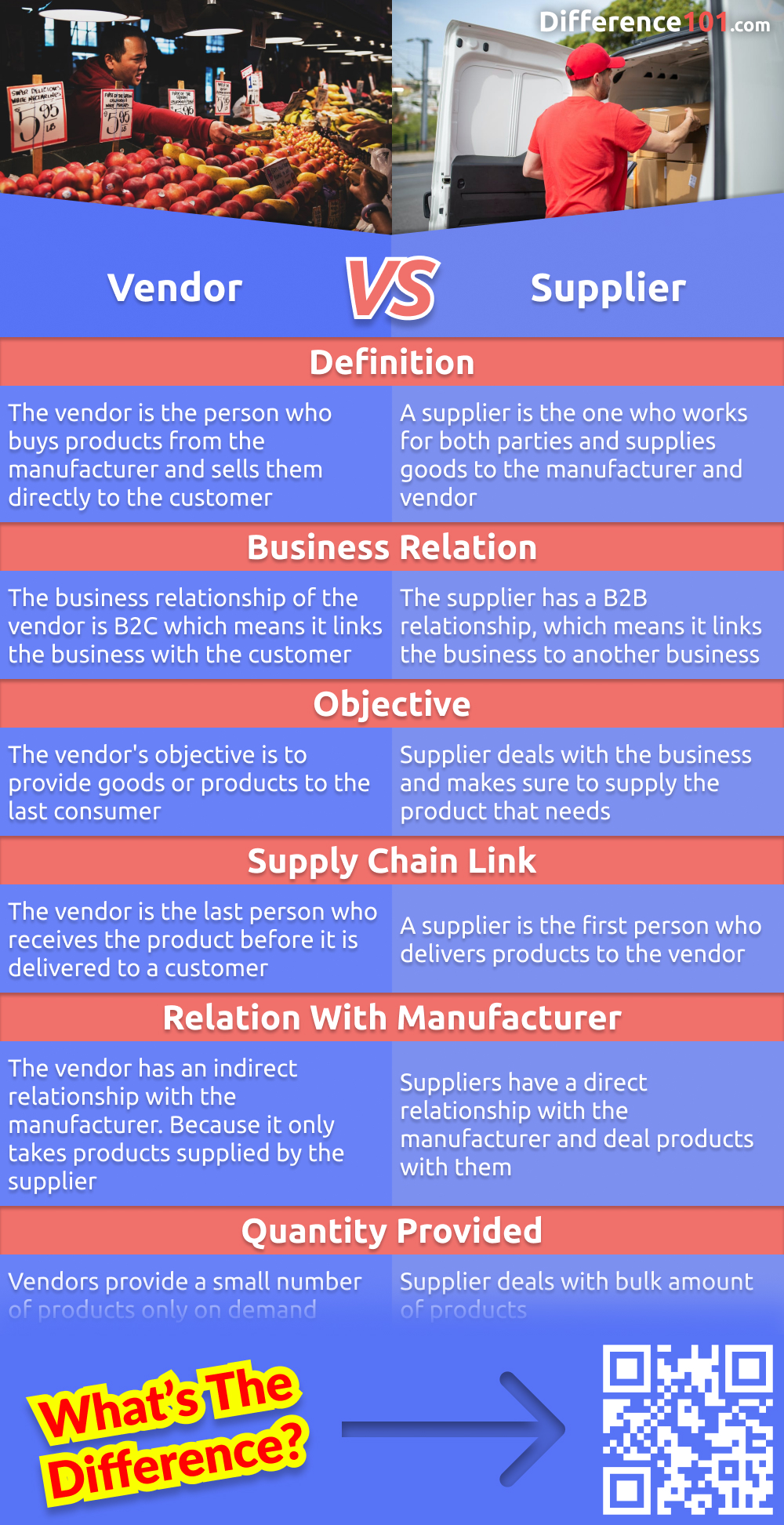 Do you know the difference between a vendor and a supplier? Learn the differences between these two business terms and when to use each term. Read more here.
