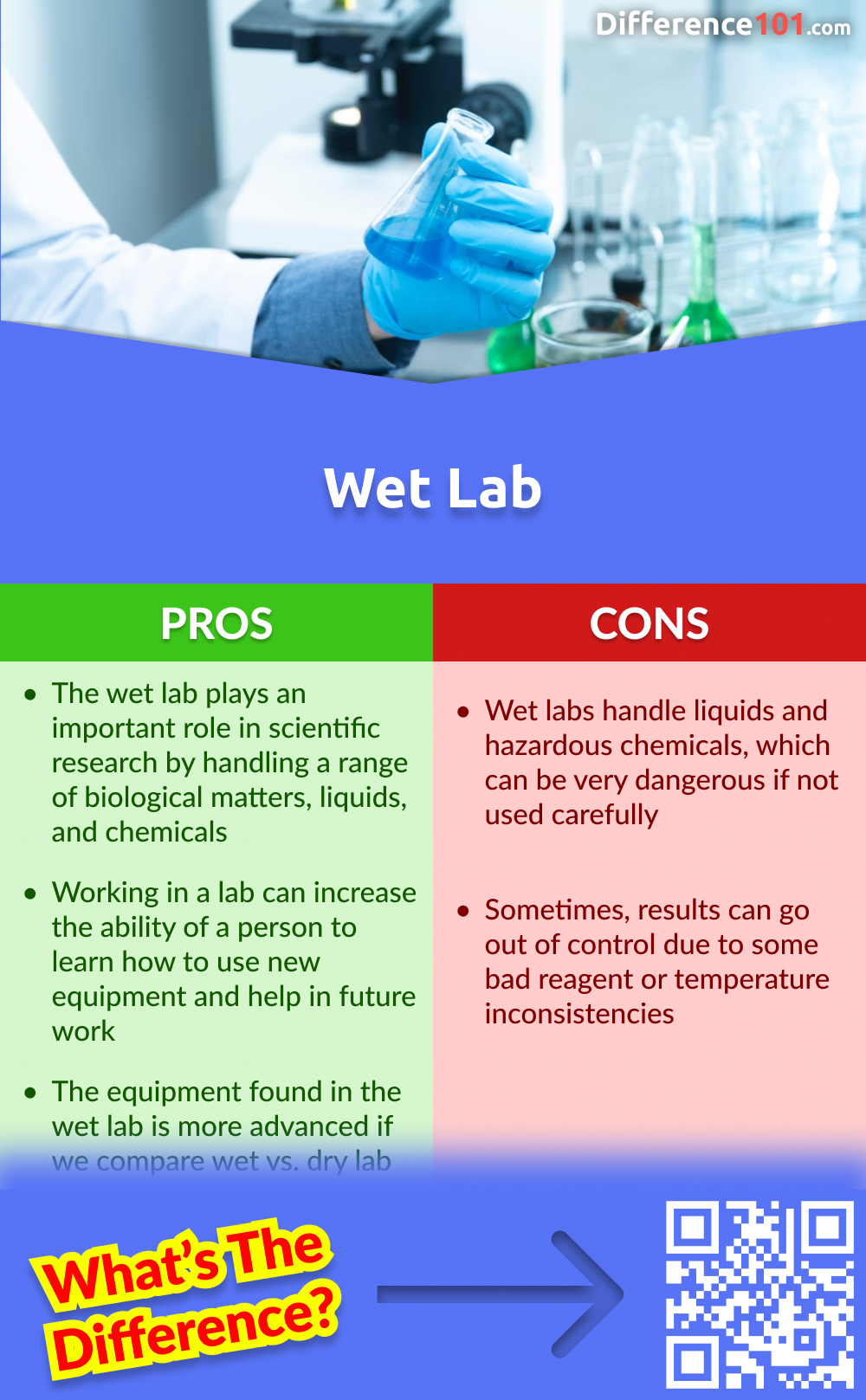 Wet Lab Pros and Cons