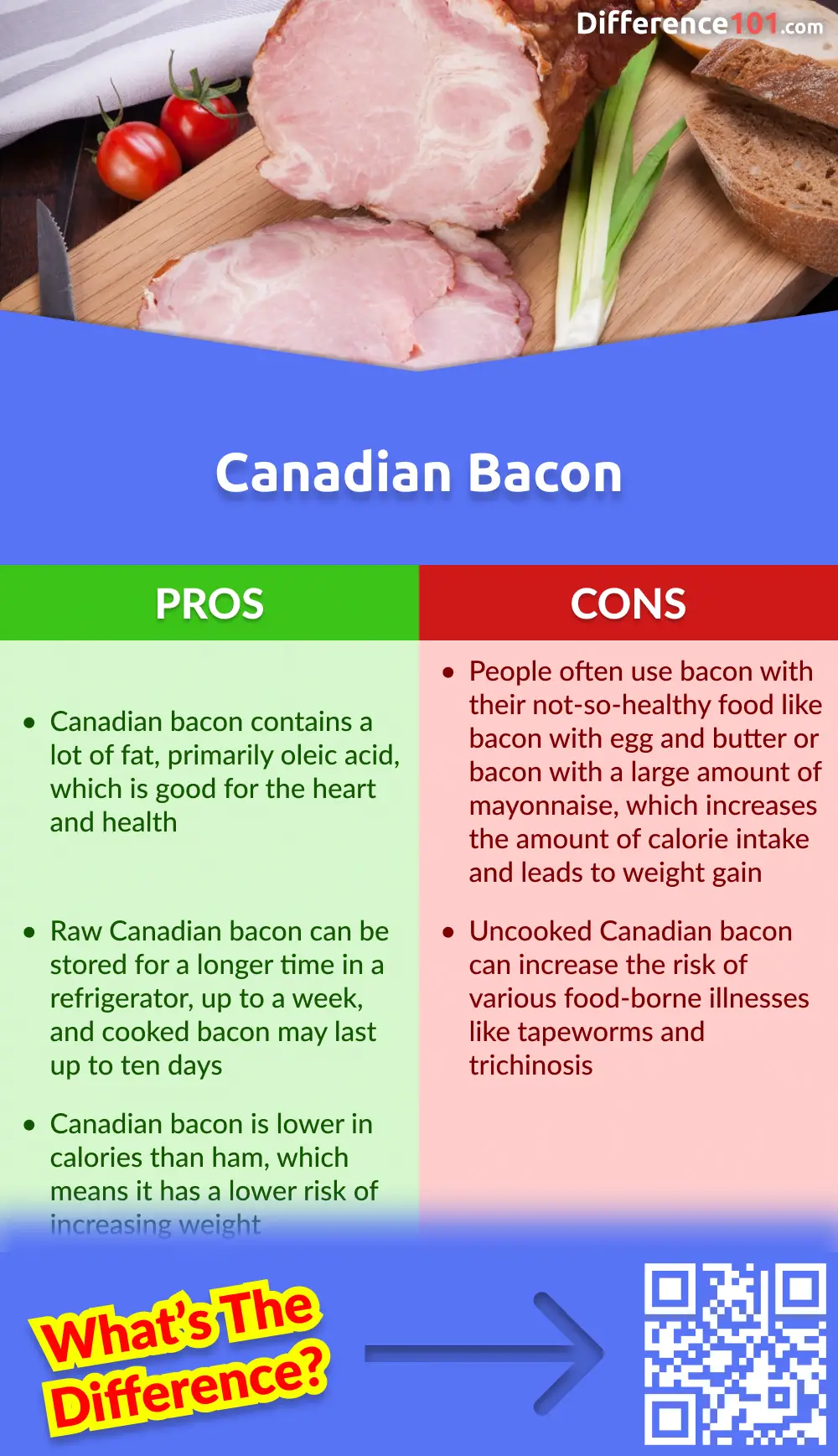 Canadian Bacon Pros and Cons 