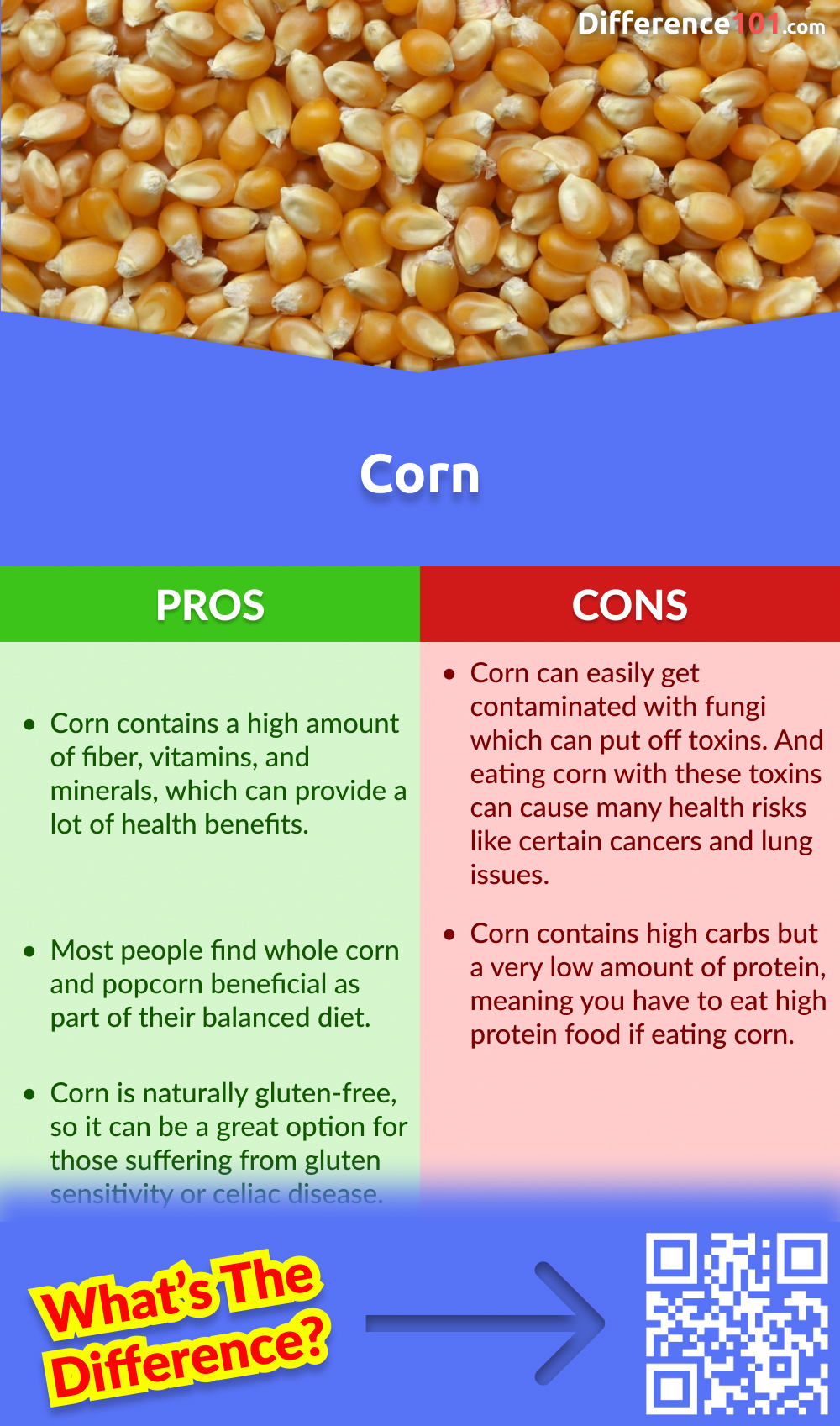 Corn Pros and Cons