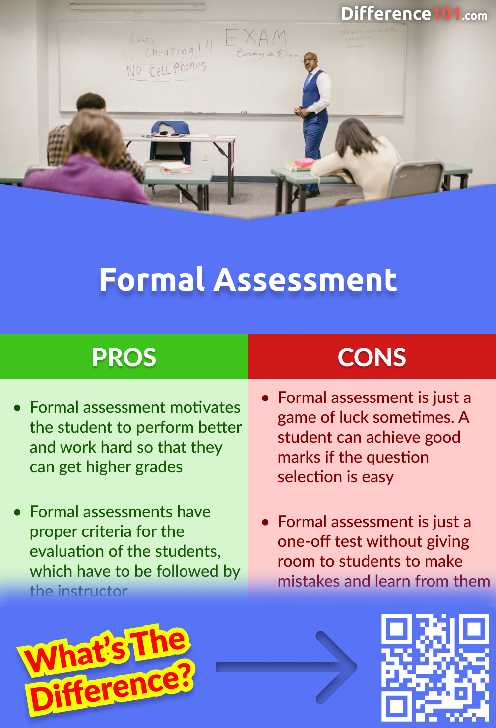 is an essay formal or informal assessment