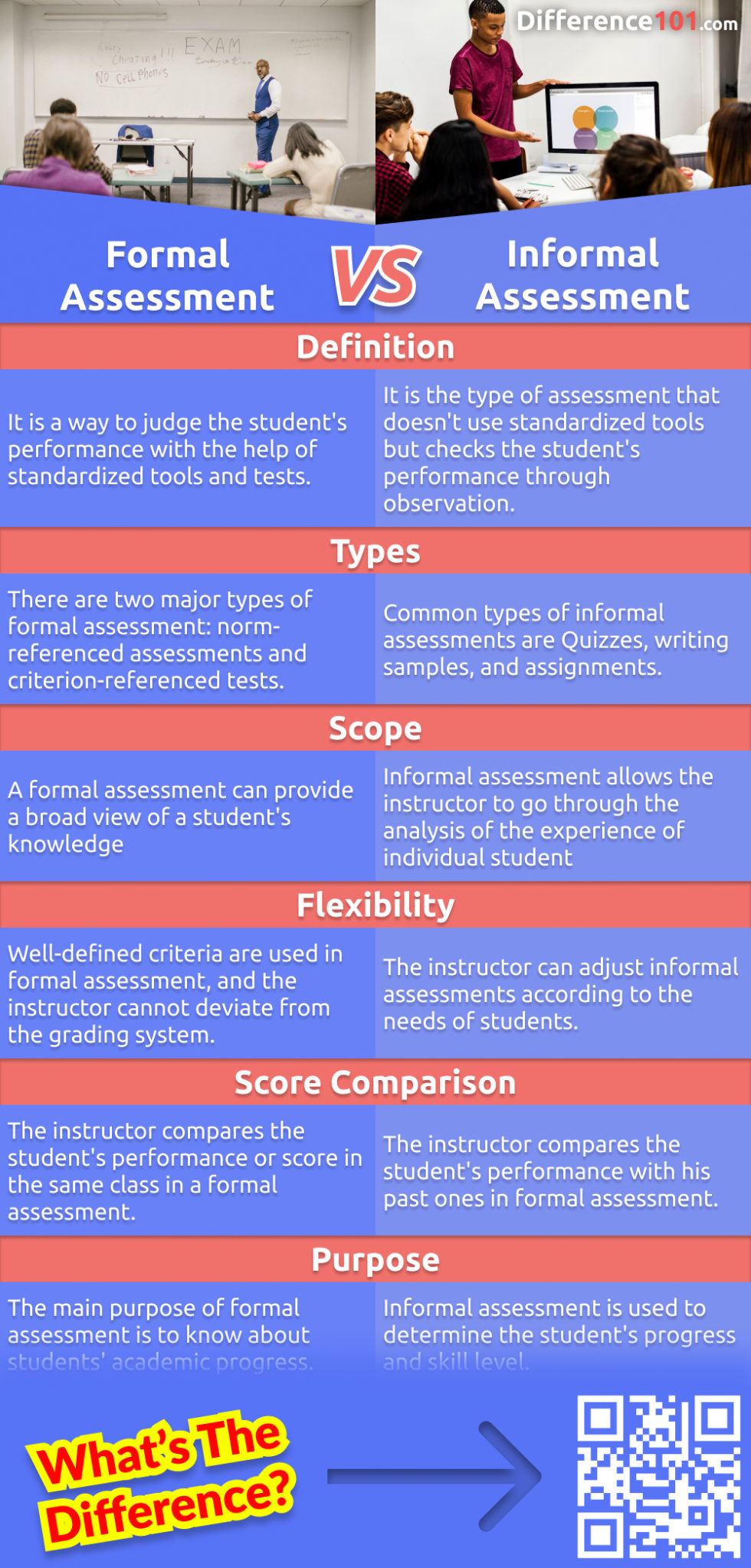 Do you believe in informal assessment or formal assessment? Is one more effective than the other? In this article, we will go over the main differences between the two and share pros and cons