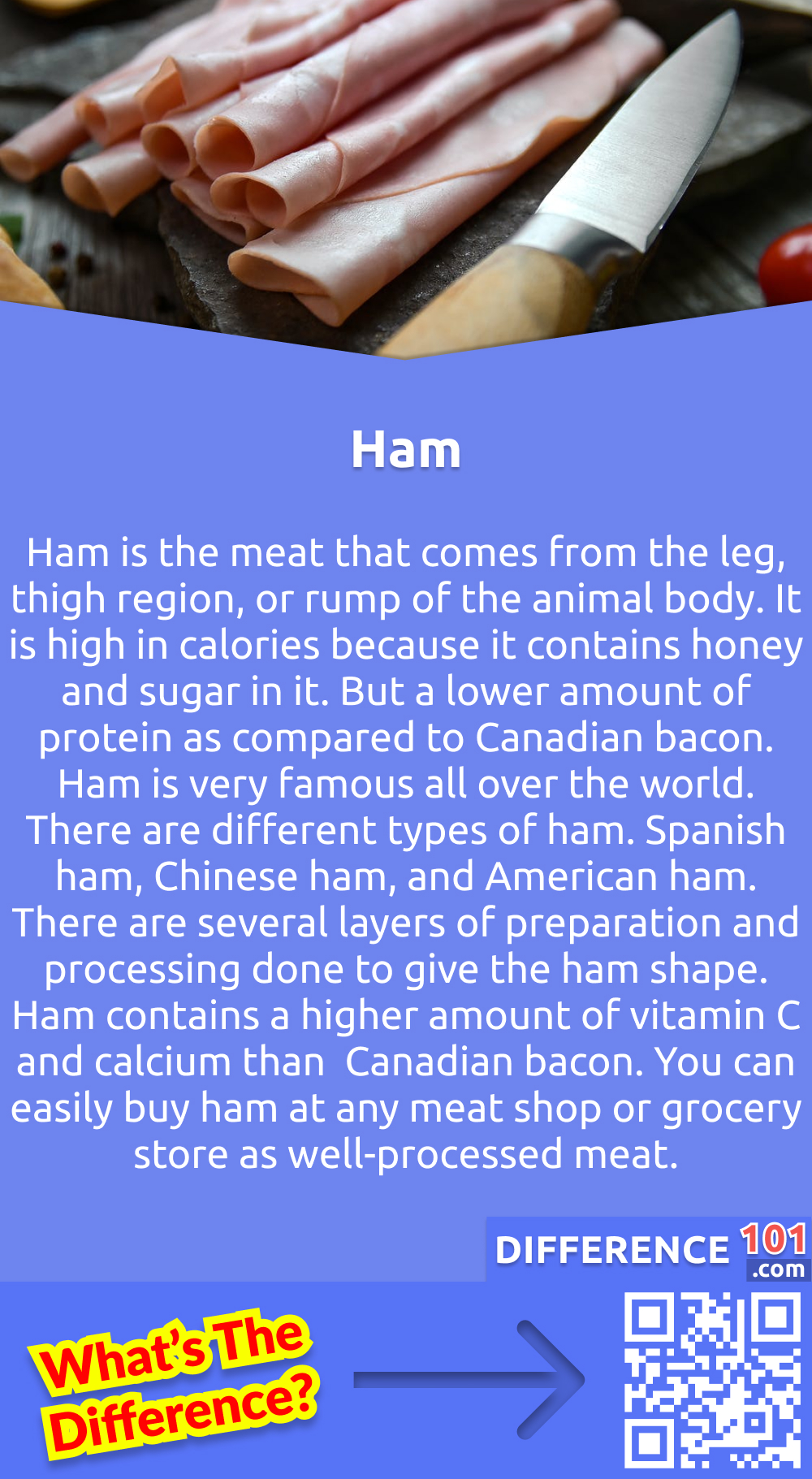 What is Ham? Ham is the meat that comes from the leg, thigh region, or rump of the animal body. It is high in calories because it contains honey and sugar in it. But a lower amount of protein as compared to Canadian bacon. Ham is very famous all over the world. There are different types of ham. Spanish ham, Chinese ham, and American ham. There are several layers of preparation and processing done to give the ham shape. Ham contains a higher amount of vitamin C and calcium than  Canadian bacon. You can easily buy ham at any meat shop or grocery store as well-processed meat.