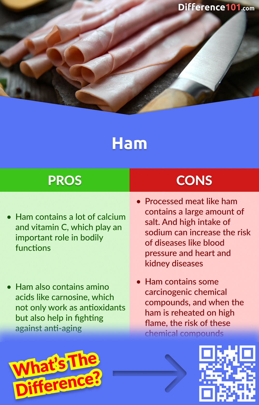 Ham Pros and Cons