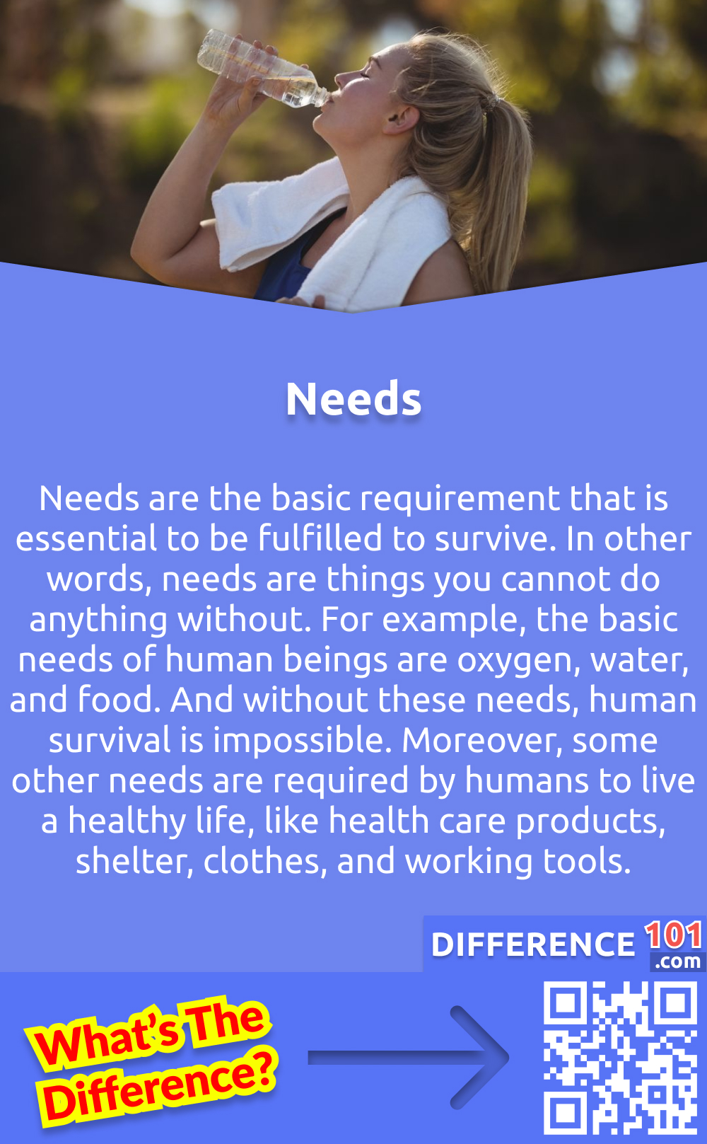 What Are Needs? Needs are the basic requirement that is essential to be fulfilled to survive. In other words, needs are things you cannot do anything without. For example, the basic needs of human beings are oxygen, water, and food. And without these needs, human survival is impossible. Moreover, some other needs are required by humans to live a healthy life, like health care products, shelter, clothes, and working tools.