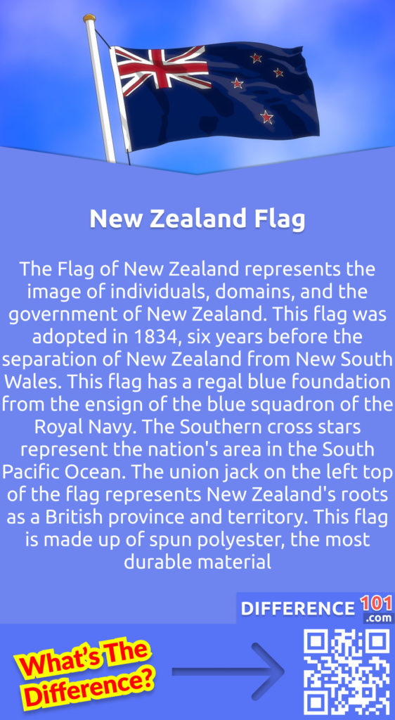 What is the New Zealand Flag? The Flag of New Zealand represents the image of individuals, domains, and the government of New Zealand. This flag was adopted in 1834, six years before the separation of New Zealand from New South Wales. This flag has a regal blue foundation from the ensign of the blue squadron of the Royal Navy. The Southern cross stars represent the nation's area in the South Pacific Ocean. The union jack on the left top of the flag represents New Zealand's roots as a British province and territory. This flag is made up of spun polyester, the most durable material.