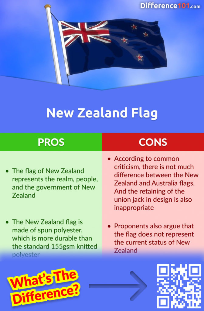 New Zealand Flag Pros and Cons