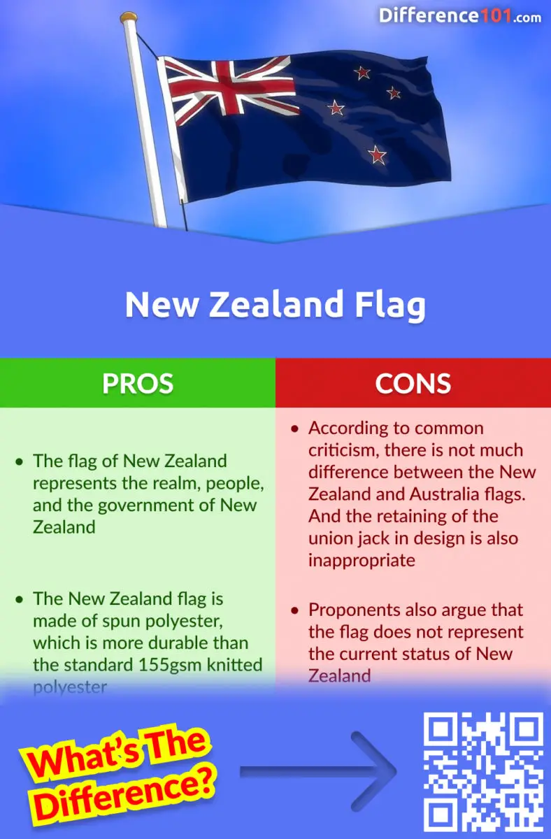 Australia Flag vs. New Zealand Flag 6 Key Differences, Pros & Cons