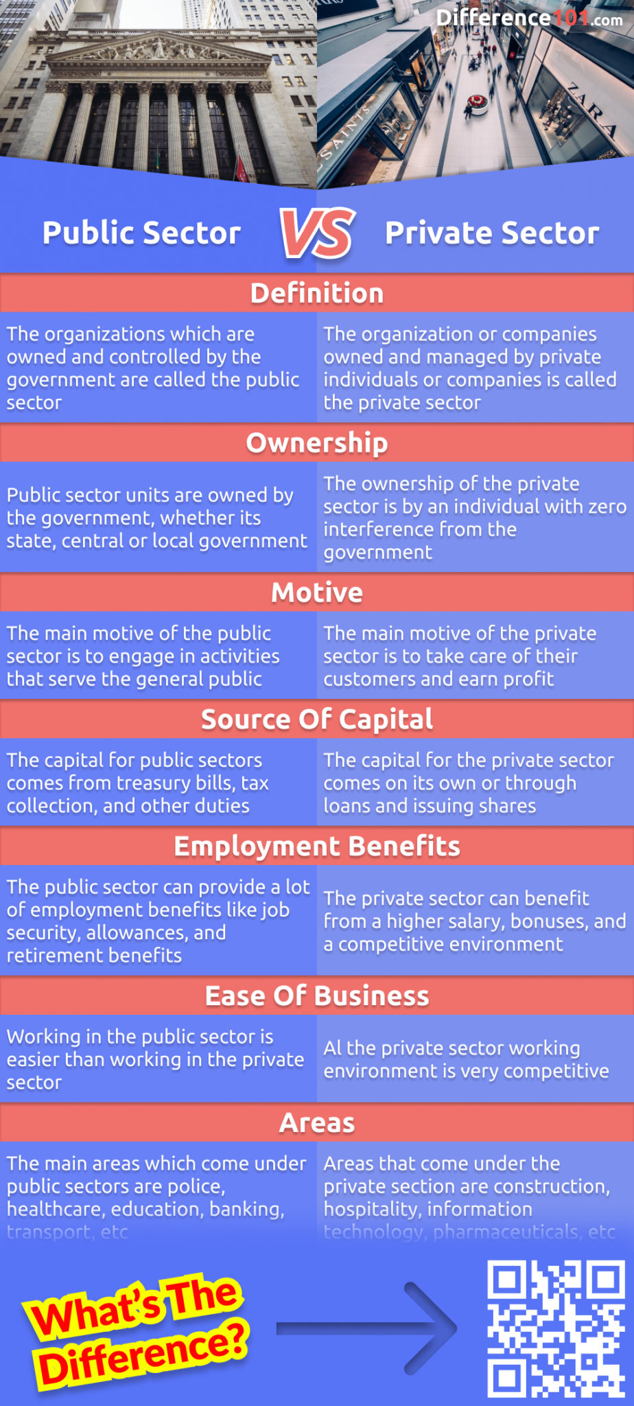 difference between public vs private sector