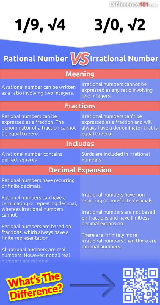Rational vs. irrational numbers - which one is which? This article will tell you everything you need to know about these two types of numbers, how they differ and how to work with them. Read more here.