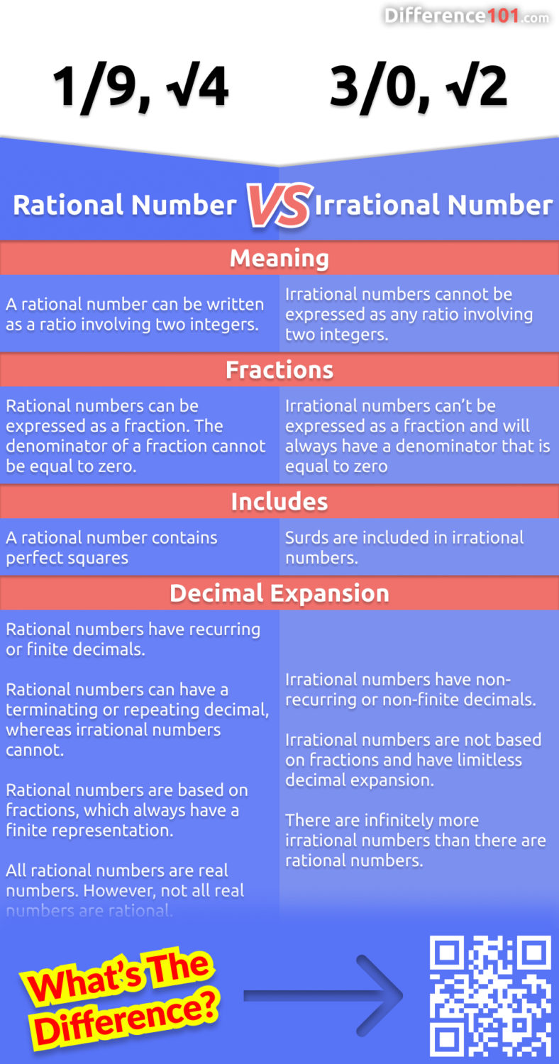 Rational vs. Irrational Numbers: 4 Key Differences, Definition ...
