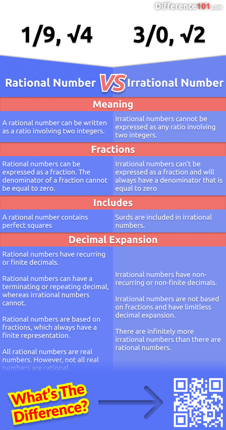 Rational Vs Irrational Numbers 4 Key Differences Definition Examples Difference 101