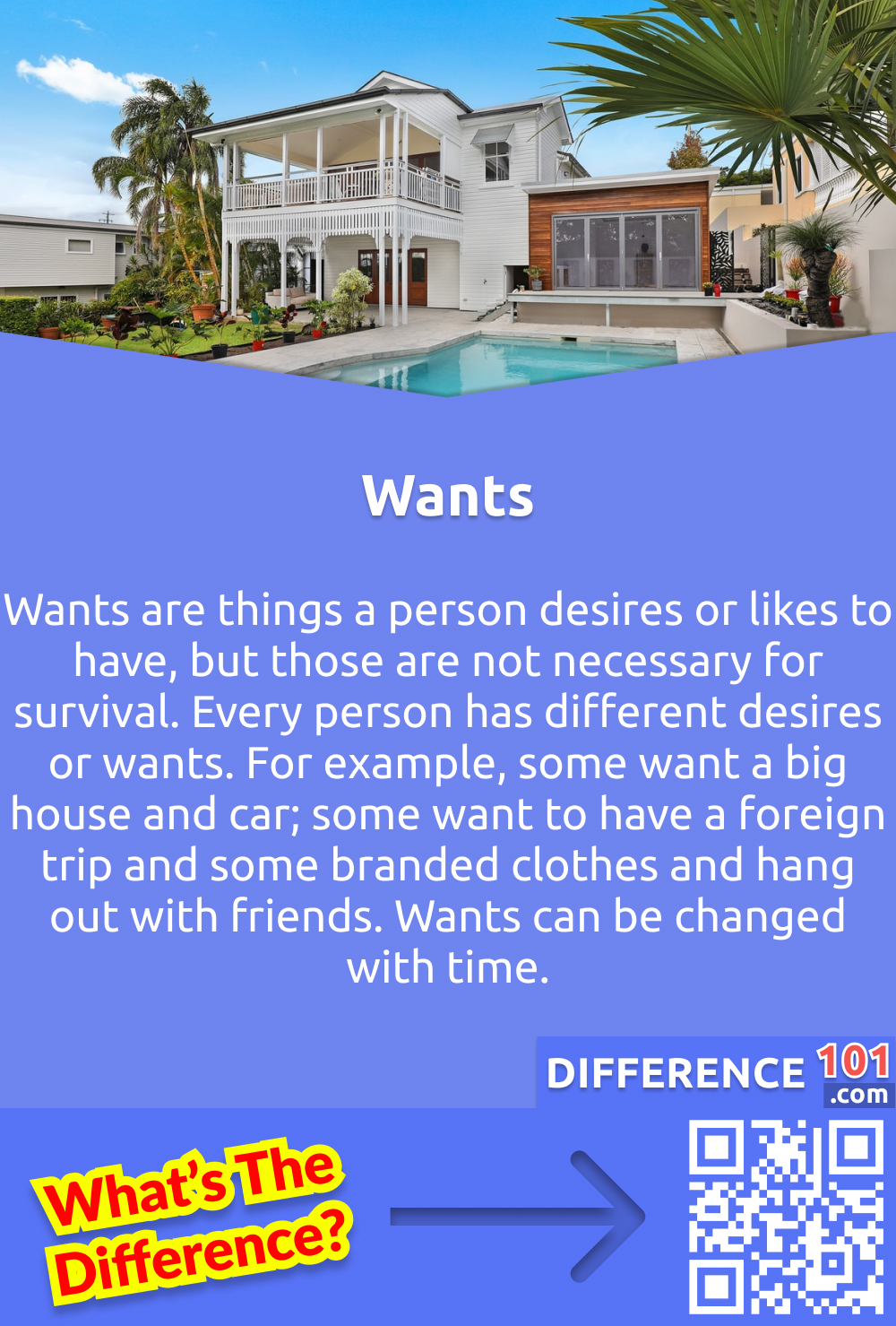 What Are Wants? Wants are things a person desires or likes to have, but those are not necessary for survival. Every person has different desires or wants. For example, some want a big house and car; some want to have a foreign trip and some branded clothes and hang out with friends. Wants can be changed with time.